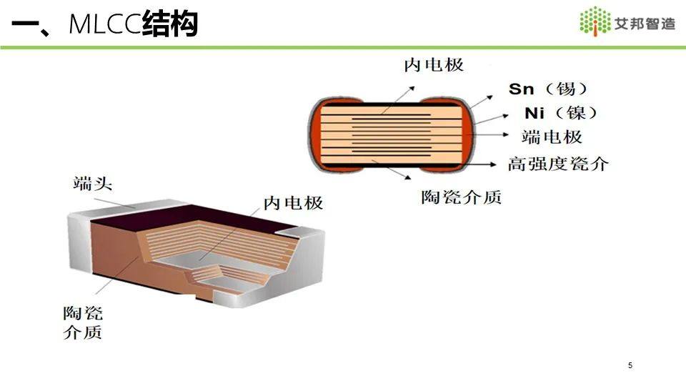 2021年MLCC产业链报告分享——全球MLCC市场概况介绍