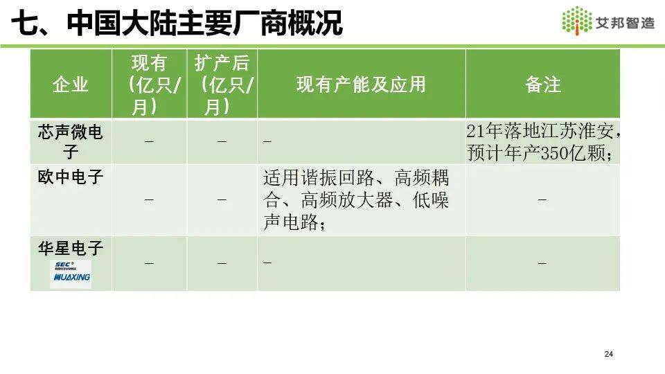 2021年MLCC产业链报告分享——全球MLCC市场概况介绍