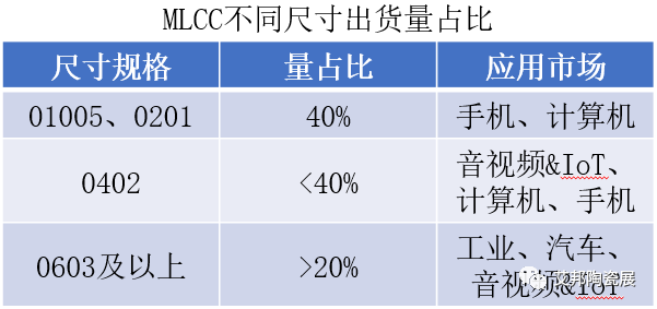 日韩厂商产能结构调整  MLCC国产化迎来机遇