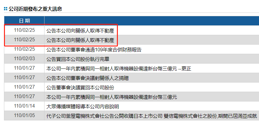 华新科斥资1.03亿元取得华东科技高雄厂房，扩充MLCC产能