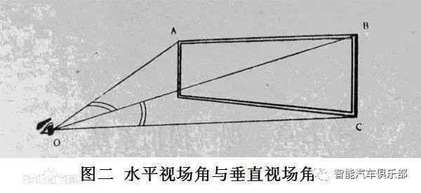 汽车挡风玻璃黑科技AR HUD的9条必备性能