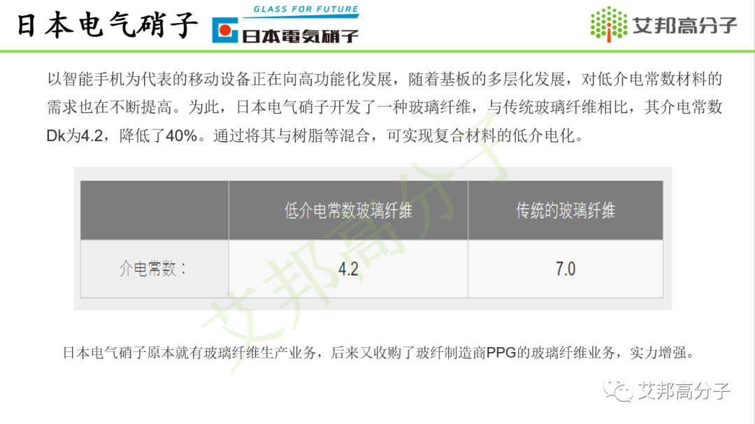 下半年5G建设有望回暖带动玻纤需求增长,附13家5G玻纤生产厂商名单 下半年5G建设有望回暖带动玻纤需求增长,附13家5G玻纤生产厂商名单