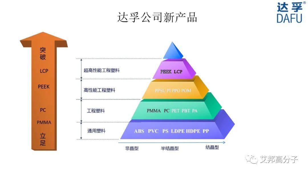 【视频】高性能薄膜PEEK/LCP生产工艺流程、产品性能及应用