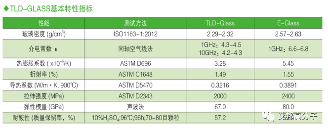 掘金5G蓝海，日东纺|AGY|重庆国际|泰山玻纤|台玻等国内外玻纤企业布局高性能低介电玻纤