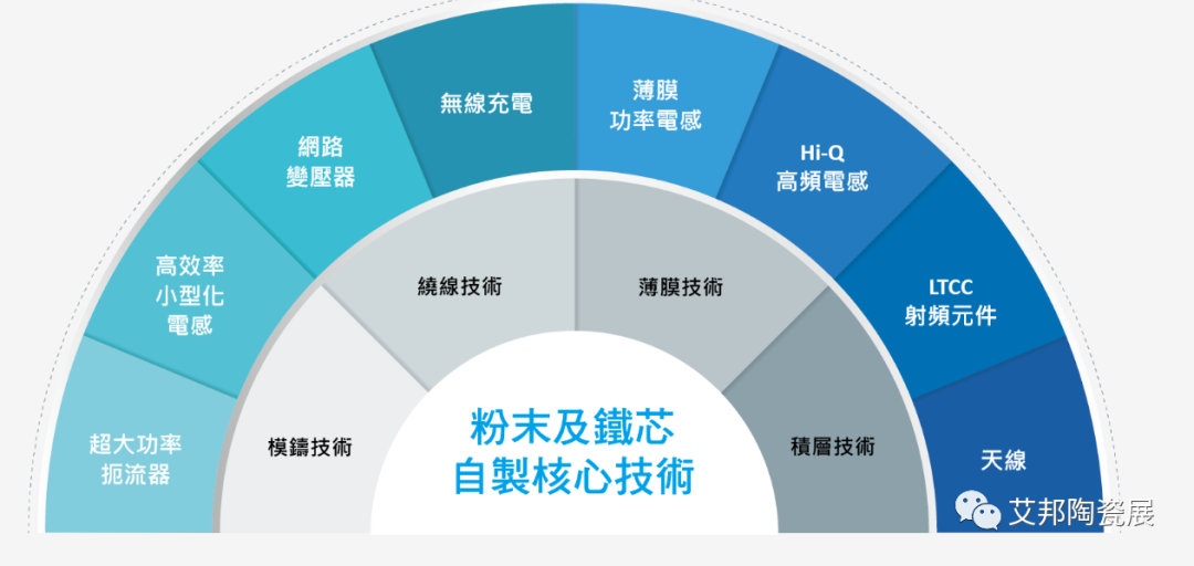 重磅！国巨将取得奇力新100%股权