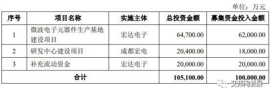 太阳诱电马来西亚工厂停工，宏达电子募集10亿用于微波电子元器件项目