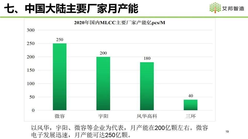 2021年MLCC产业链报告分享——全球MLCC市场概况介绍