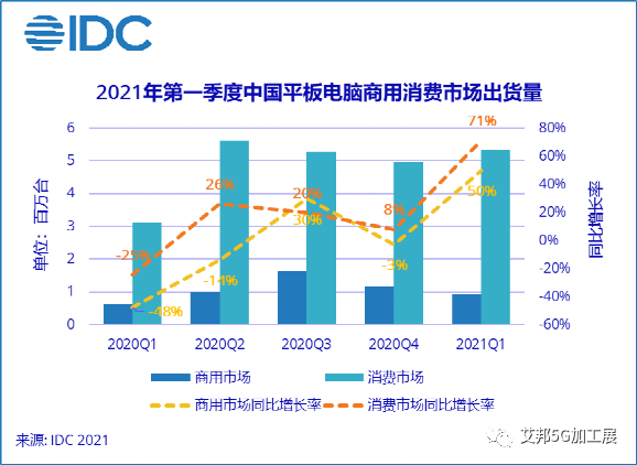 小米重返平板市场，比亚迪为其新品供应金属中框/复合板材后盖