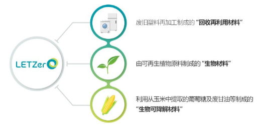 LG化学首个环保产品综合品牌——LETZerO产品介绍