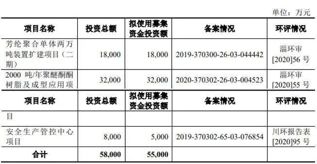 凯盛新材IPO注册生效，募资建设2000吨/年聚醚酮酮项目