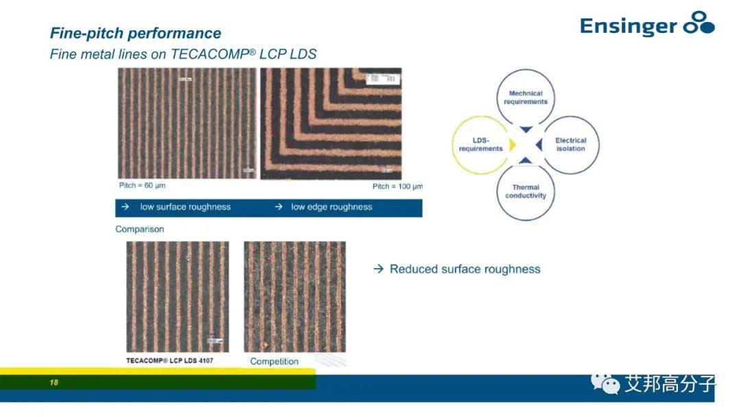 【视频】恩信格：导热材料和LDS在5G通信的应用