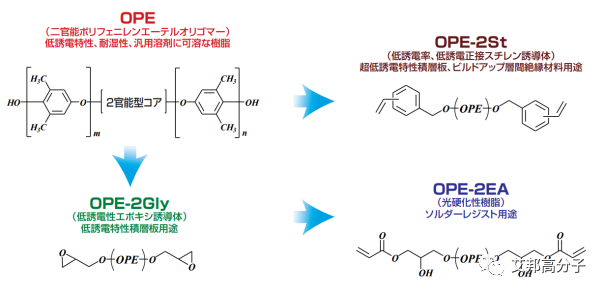 低分子量聚苯醚——5G高频高速覆铜板的理想基材