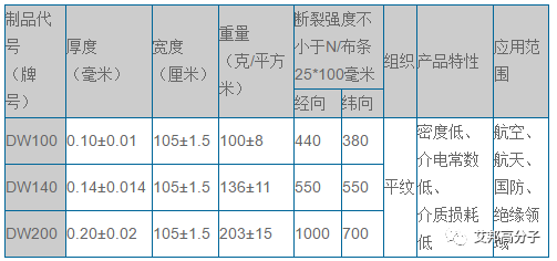 掘金5G蓝海，日东纺|AGY|重庆国际|泰山玻纤|台玻等国内外玻纤企业布局高性能低介电玻纤