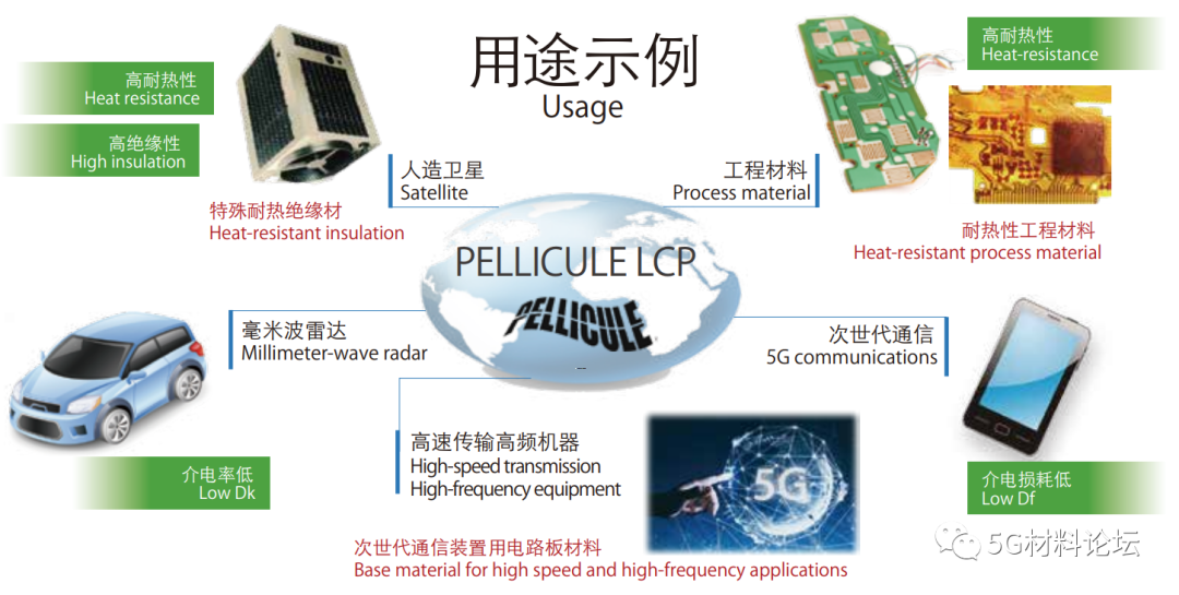 5G换机潮即将来临，LCP薄膜国产化提速