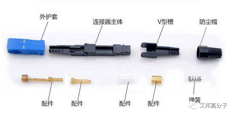 光通信迎新机遇，聚醚酰亚胺PEI乘势而上