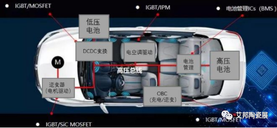 陶瓷基板为汽车智能化保驾护航