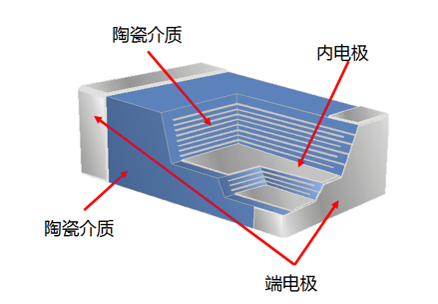 MLCC最全最细工艺流程