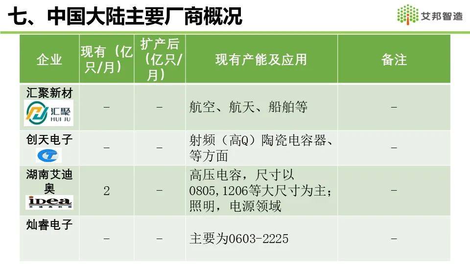 2021年MLCC产业链报告分享——全球MLCC市场概况介绍