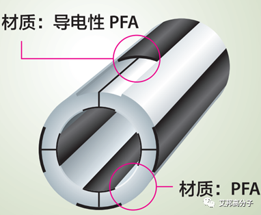 半导体硅片生产中的材料最强王者：氟聚合物
