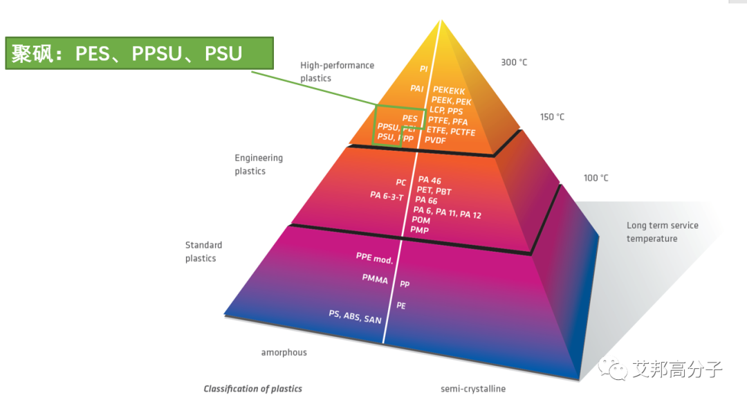 一文了解聚砜的典型应用：PES|PSU|PPSU