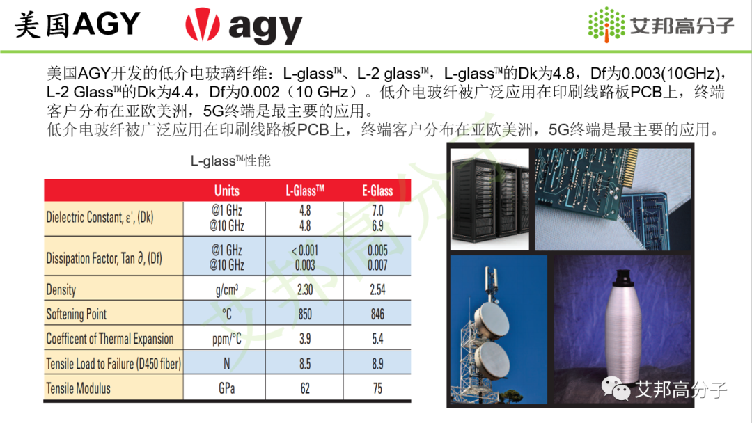 下半年5G建设有望回暖带动玻纤需求增长,附13家5G玻纤生产厂商名单 下半年5G建设有望回暖带动玻纤需求增长,附13家5G玻纤生产厂商名单