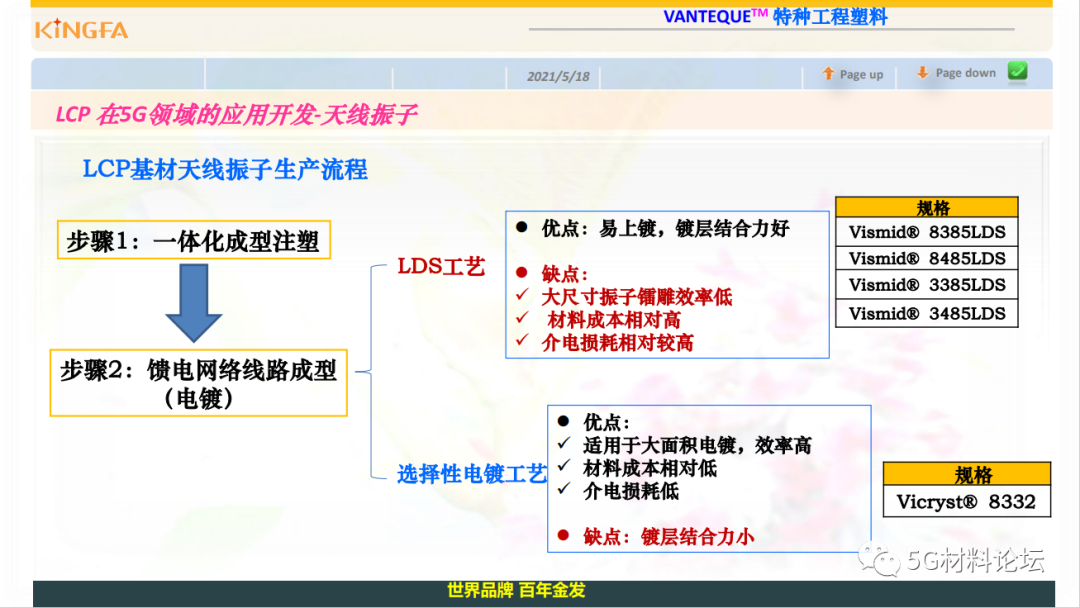 金发科技5G通信高性能材料方案