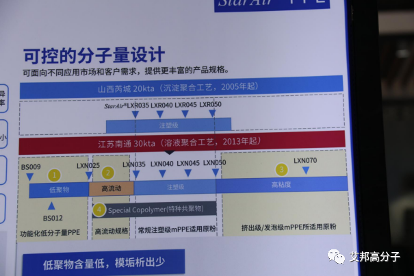 低分子量聚苯醚——5G高频高速覆铜板的理想基材