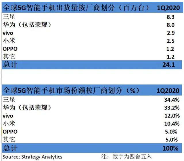 CHINAPLAS国际橡塑展：5G材料、技术、设备观展攻略