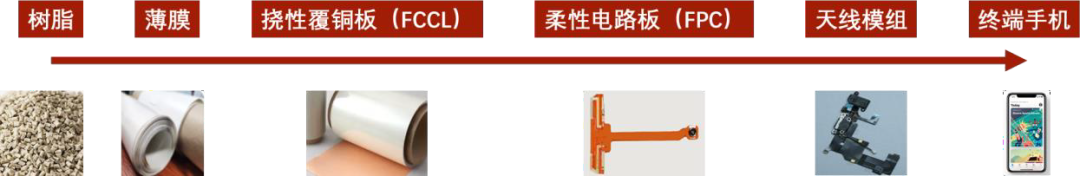 南通海迪LCP材料在5G通讯领域的应用、市场、工艺全解析