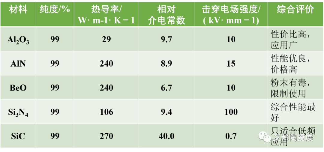 氮化铝基板国产化进行时