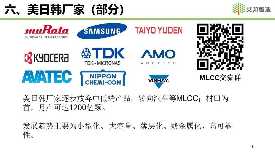 2021年MLCC产业链报告分享——全球MLCC市场概况介绍