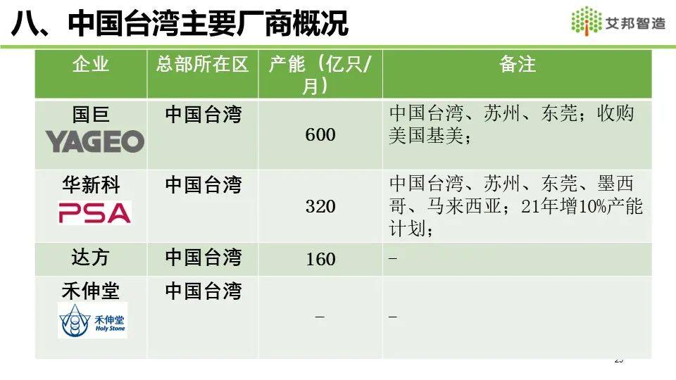 2021年MLCC产业链报告分享——全球MLCC市场概况介绍