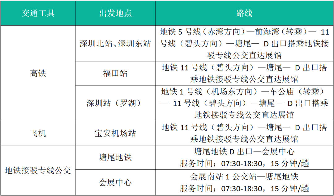 观展交通指南 l 第四届5G加工产业链暨电子陶瓷展览会（9月9~11日）