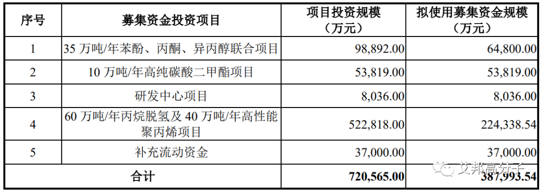 聚碳酸酯生产商——维远股份（600955）成功上市