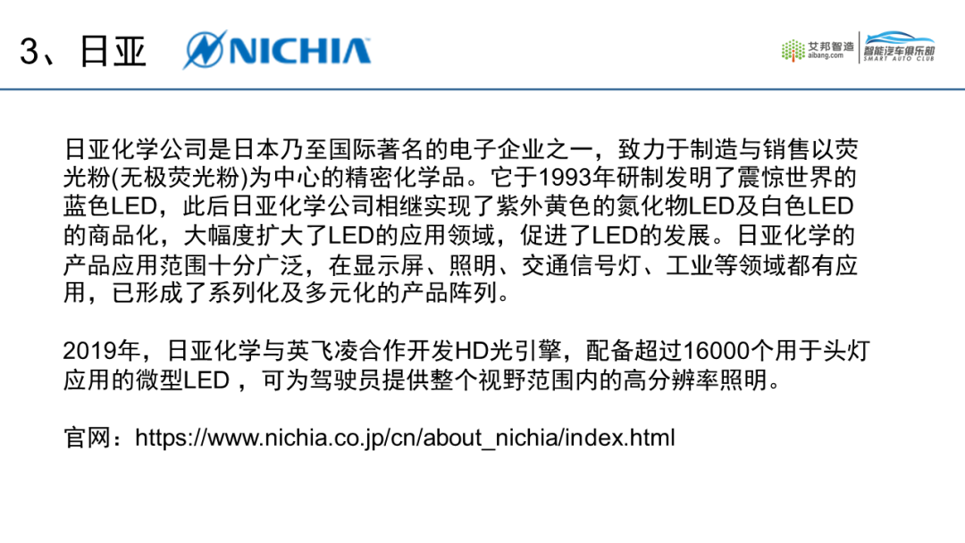 2021年车用LED供应商名录20强