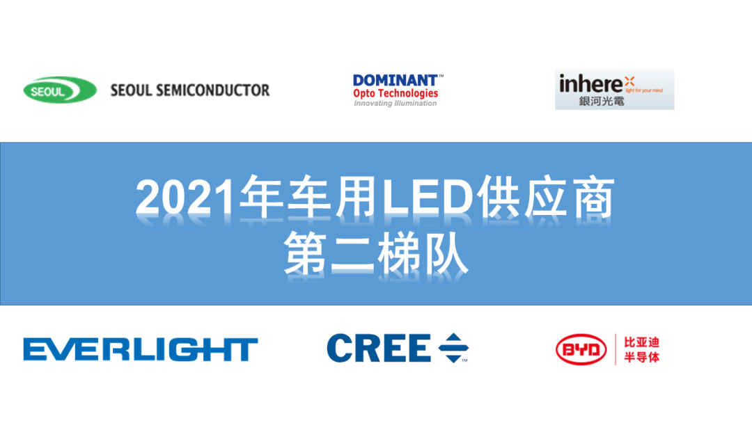 2021年车用LED供应商名录20强