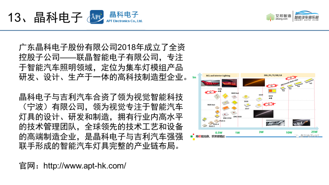 2021年车用LED供应商名录20强