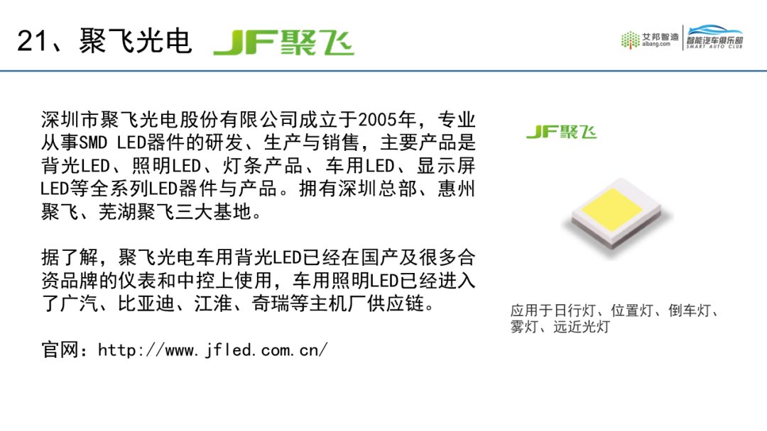 2021年车用LED供应商名录20强