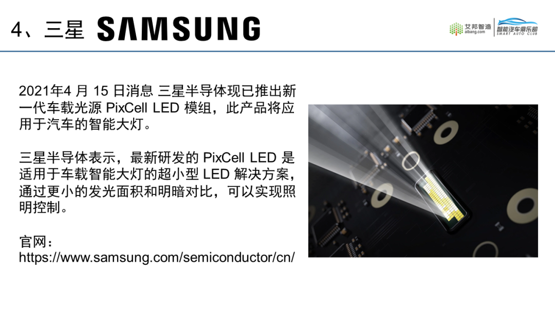 2021年车用LED供应商名录20强