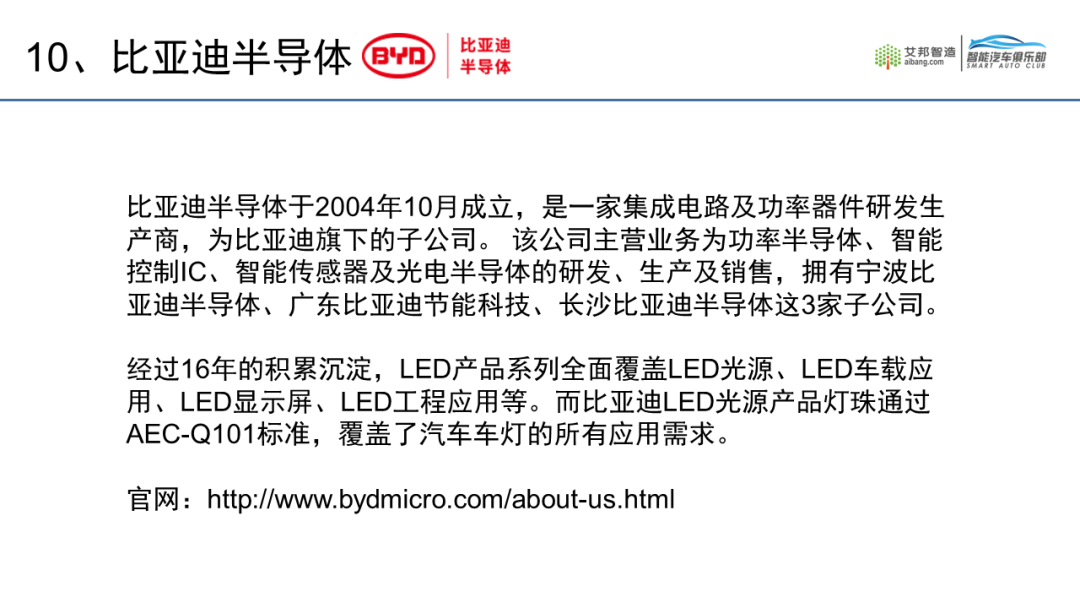 2021年车用LED供应商名录20强