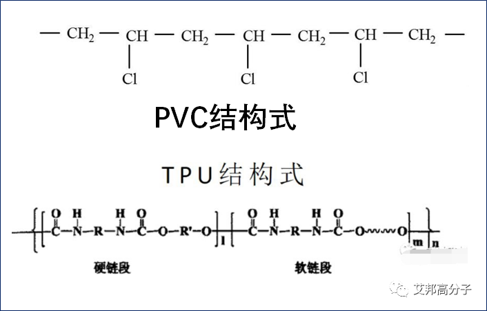 汽车改色膜材料发展趋势：TPU将逐步取代PVC