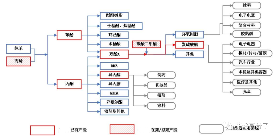 聚碳酸酯生产商——维远股份（600955）成功上市