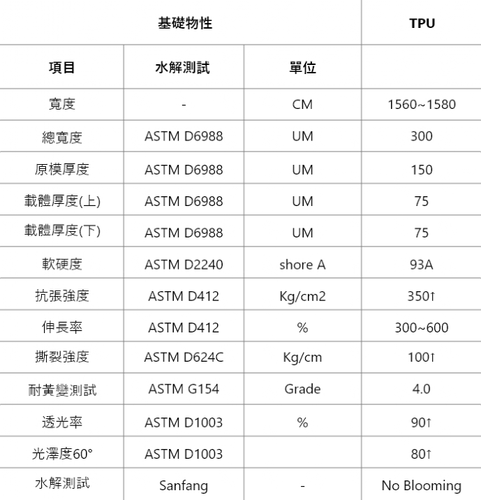 TPU车衣基膜介绍：三芳化学AEGISKIN ®