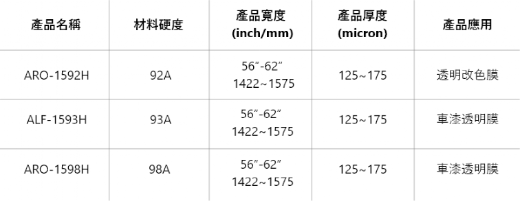 TPU车衣基膜介绍：三芳化学AEGISKIN ®