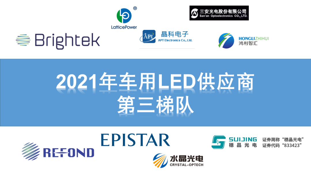 2021年车用LED供应商名录20强