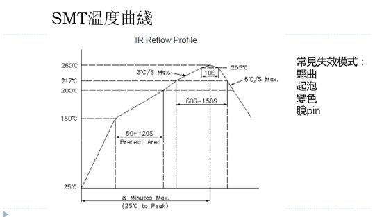 手机、笔电等消费电子连接器对尼龙的需求