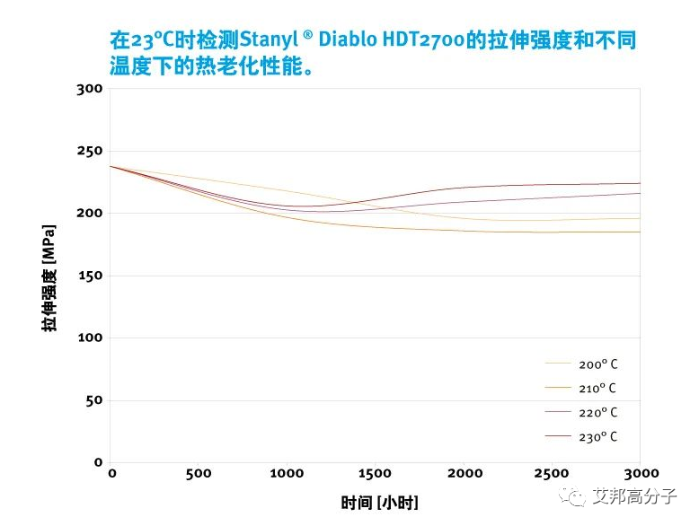 下一代发动机——帝斯曼聚酰胺材料打造新耐热标准