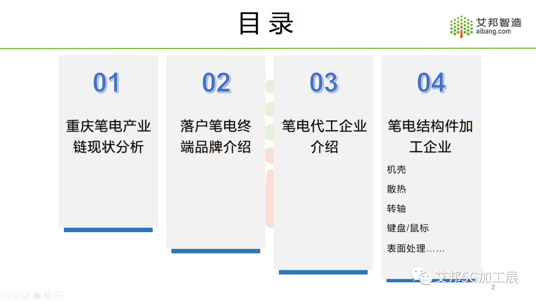 2021年重庆笔电产业链全景图（简版）