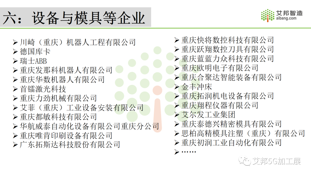 2021年重庆笔电产业链全景图（简版）