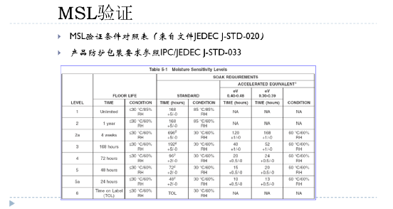 手机、笔电等消费电子连接器对尼龙的需求